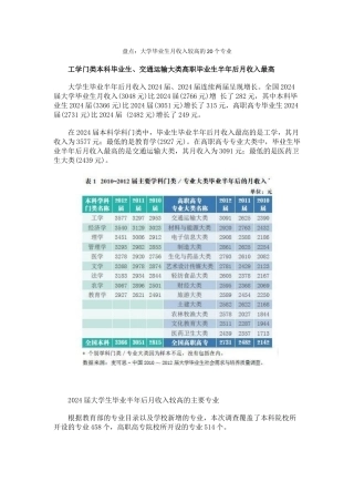 盘点大学毕业生月收入较高的20个专业