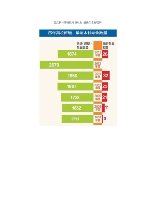 盘点新兴战略性吃香专业-最热门数物联网