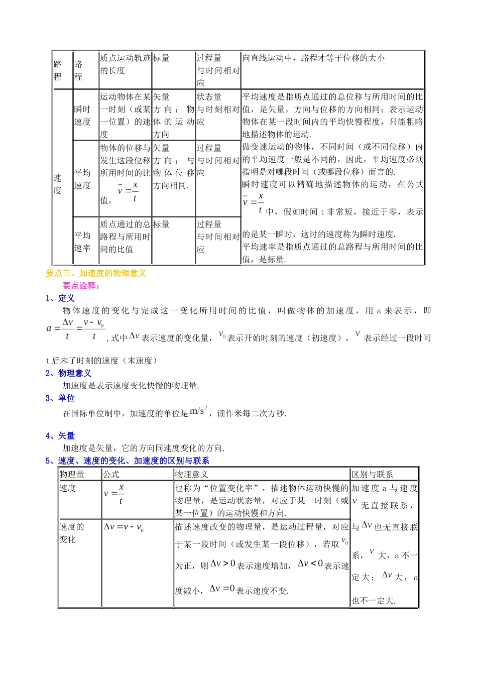 知识讲解匀变速直线运动复习与巩固(基础)_第2页