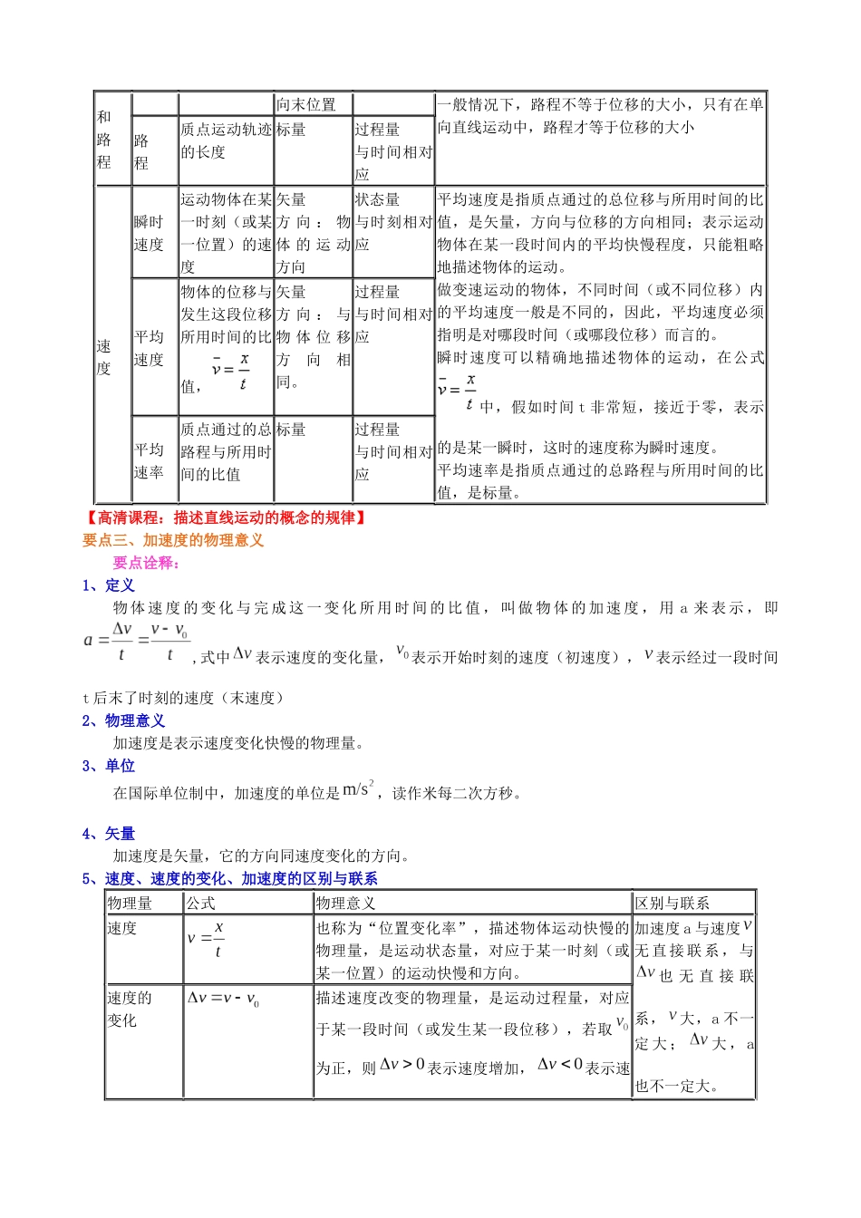 知识讲解匀变速直线运动复习与巩固_第2页