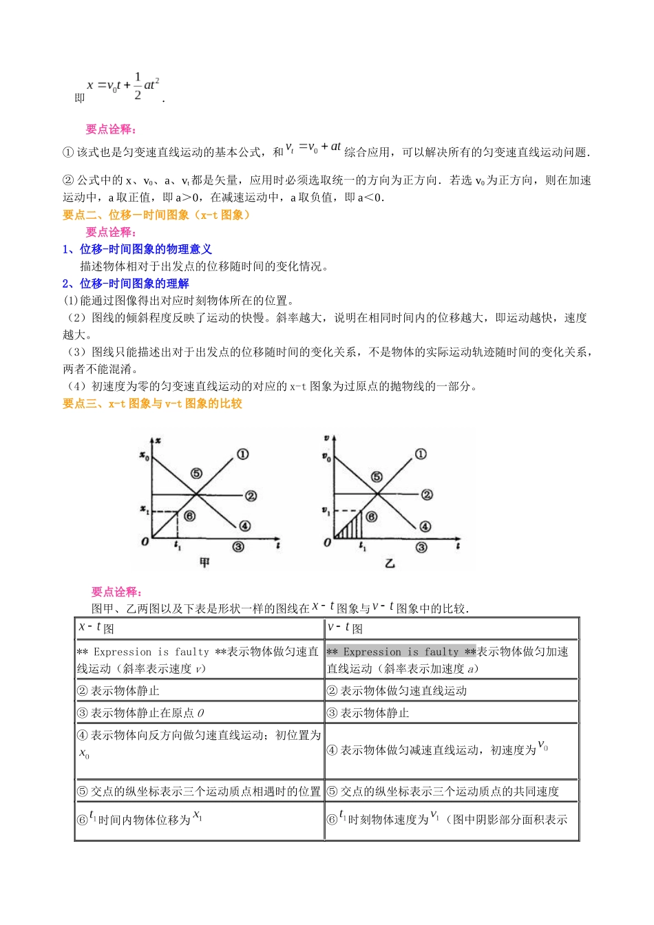 知识讲解匀变速直线运动的位移与时间的关系_第2页