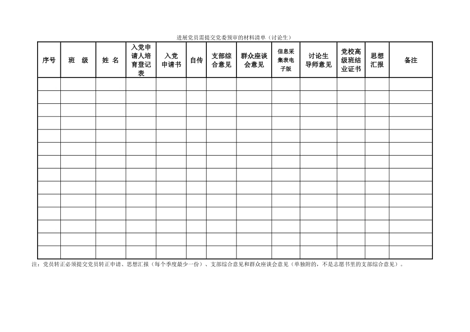 研究生发展党员提交学院党委预审的材料清单_第1页