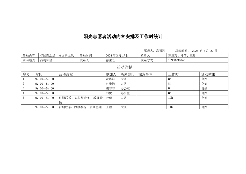 社区工作时详细记录_第1页