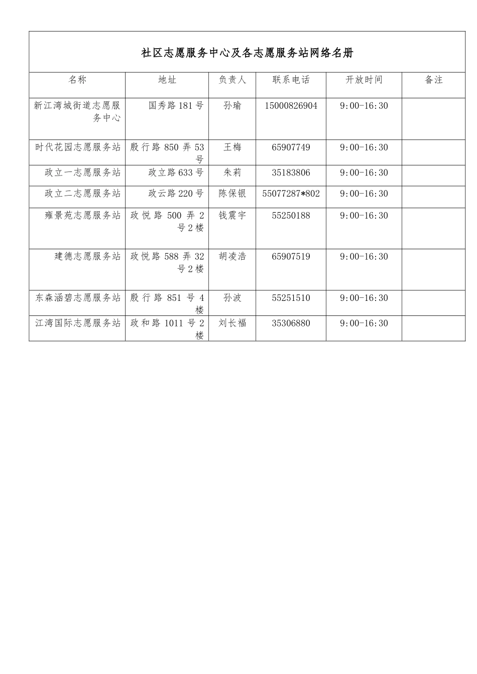社区志愿服务中心及志愿服务站名册_第1页