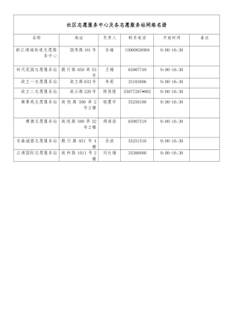 社区志愿服务中心及志愿服务站名册