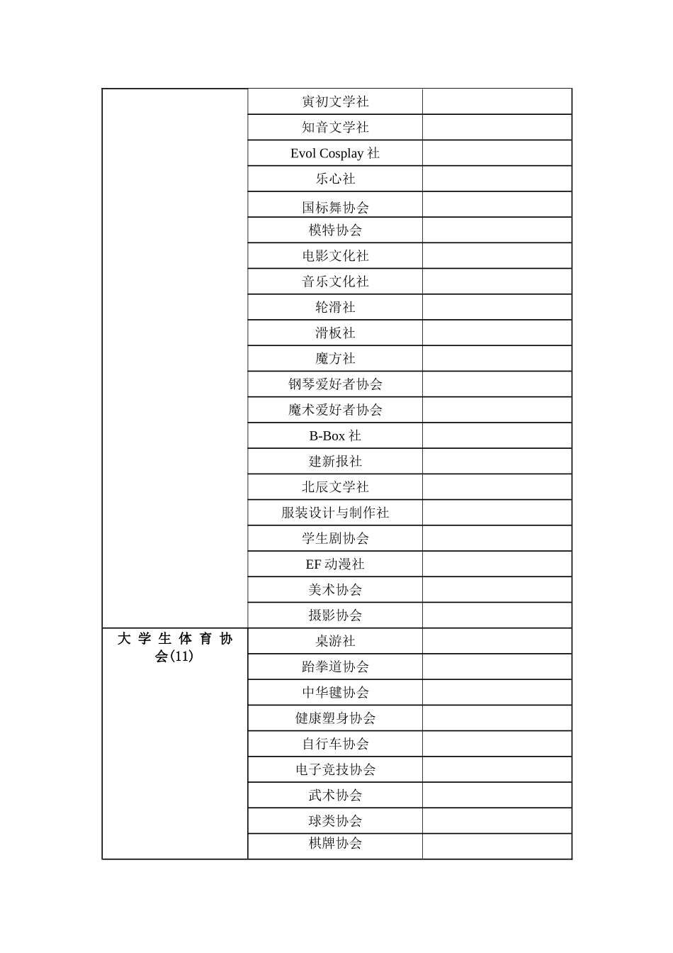 社团改革分类-一级协会-二级社团列表_第2页