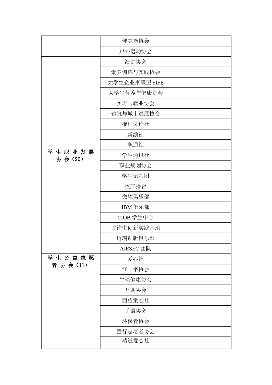 社团改革分类-一级协会-二级社团列表_第3页