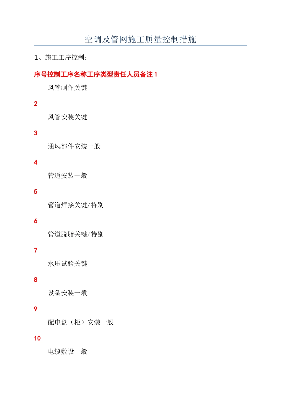 空调及管网施工质量控制措施_第1页