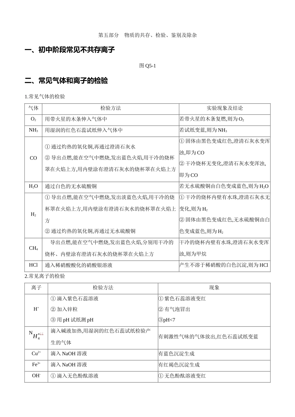 第05部分-物质的共存、检验、鉴别及除杂_第1页