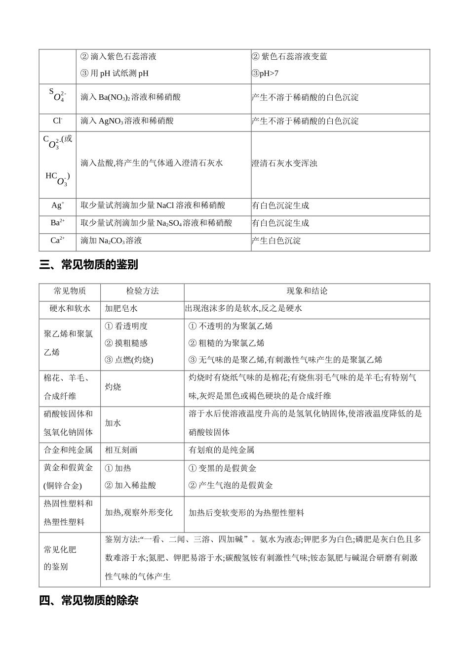 第05部分-物质的共存、检验、鉴别及除杂_第2页