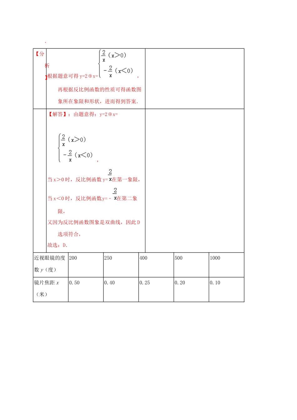 第12讲--反比例函数及其应用--(解析版)_第2页