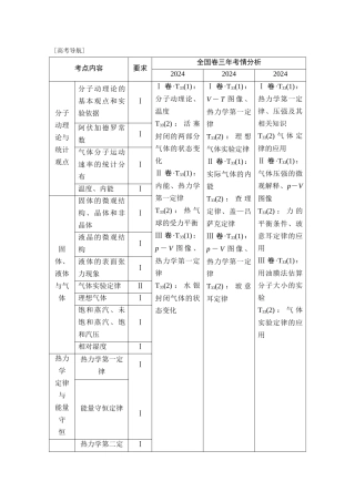 第1讲-分子动理论-内能