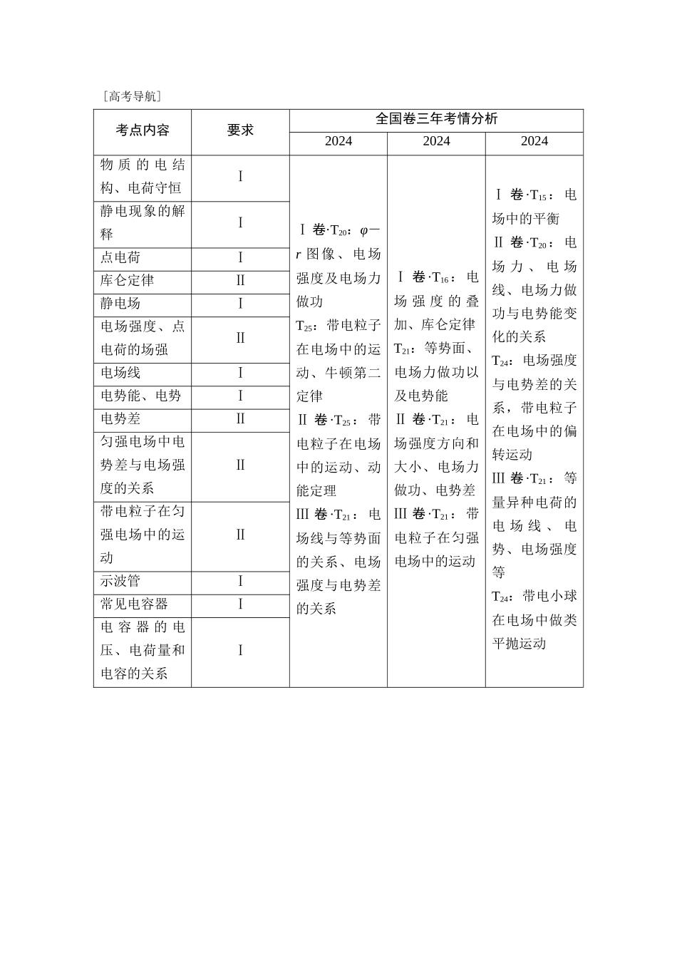 第1讲-电场的力的性质_第1页