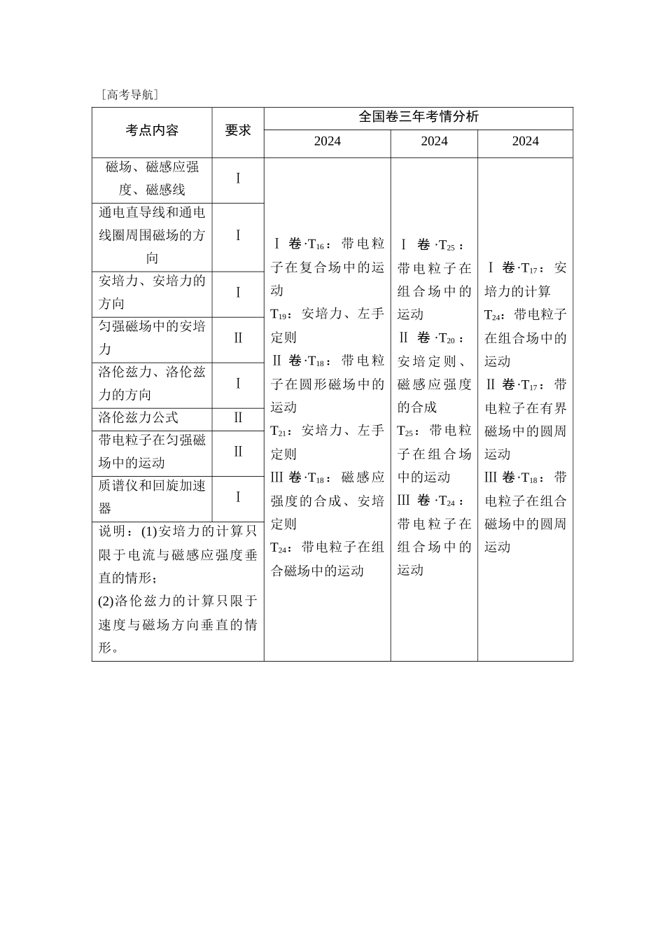 第1讲-磁场的描述及磁场对电流的作用_第1页