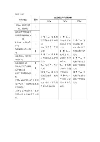 第1讲-磁场的描述及磁场对电流的作用