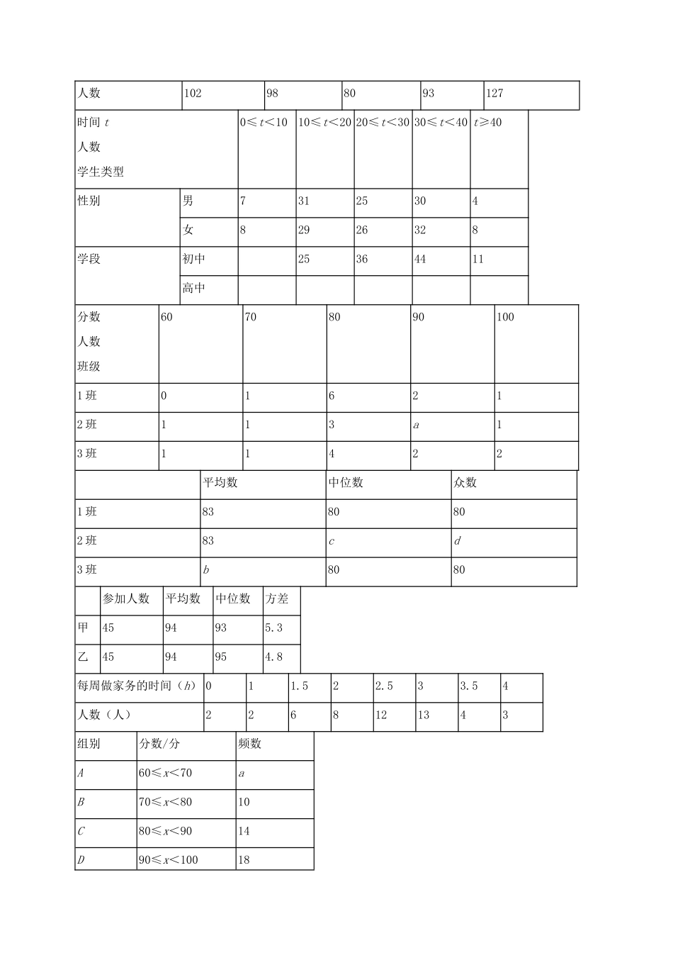 第24讲-统计(解析版)_第2页