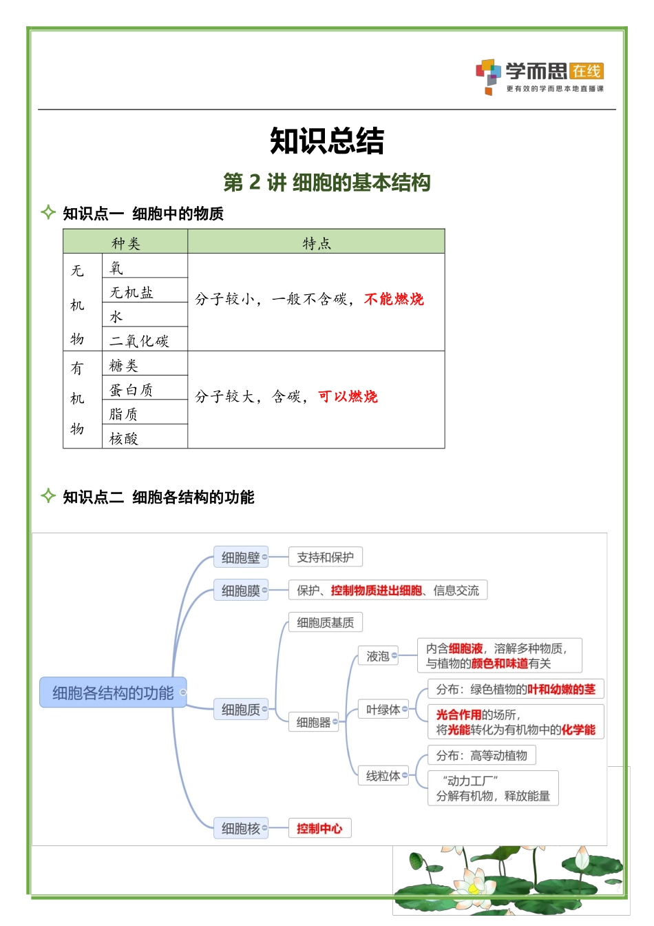 第2讲-细胞的基本结构_第1页