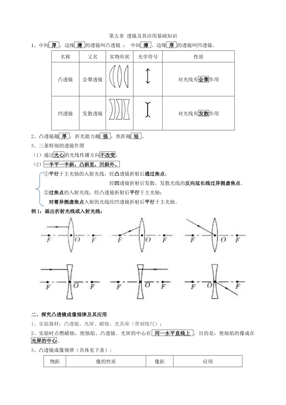 第5章-透镜及其应用笔记_第1页