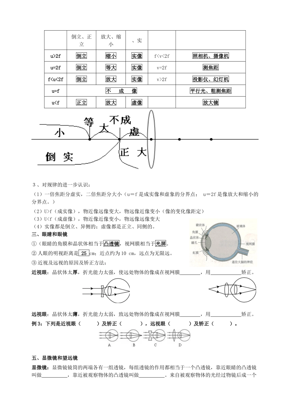 第5章-透镜及其应用笔记_第2页