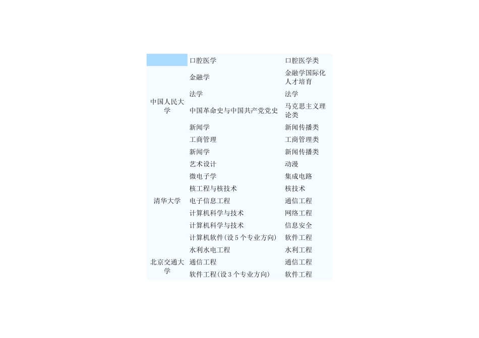 第一批高校特色专业_第2页