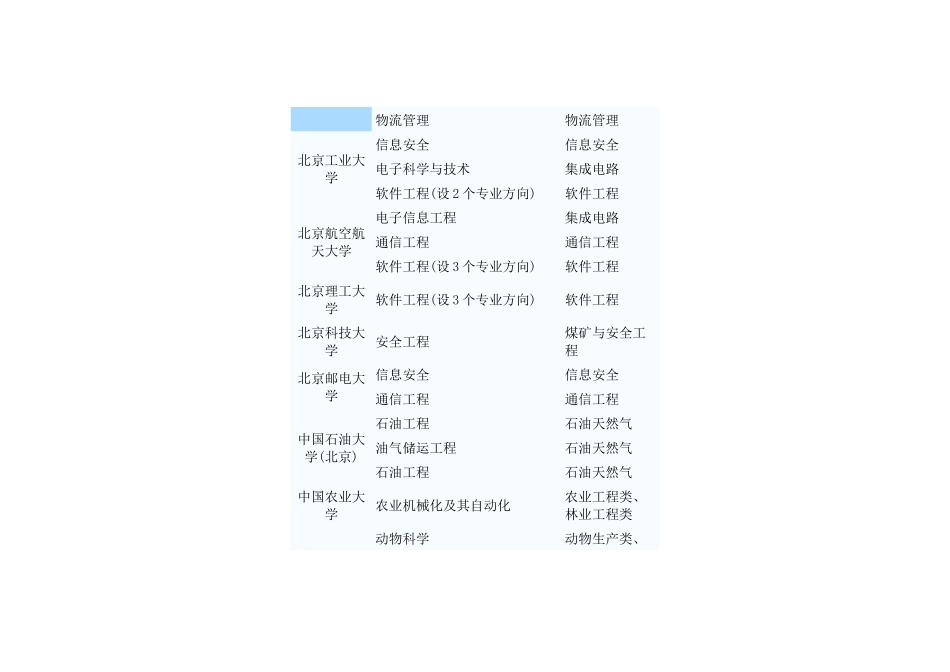 第一批高校特色专业_第3页