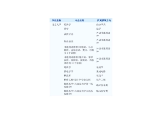 第一批高校特色专业