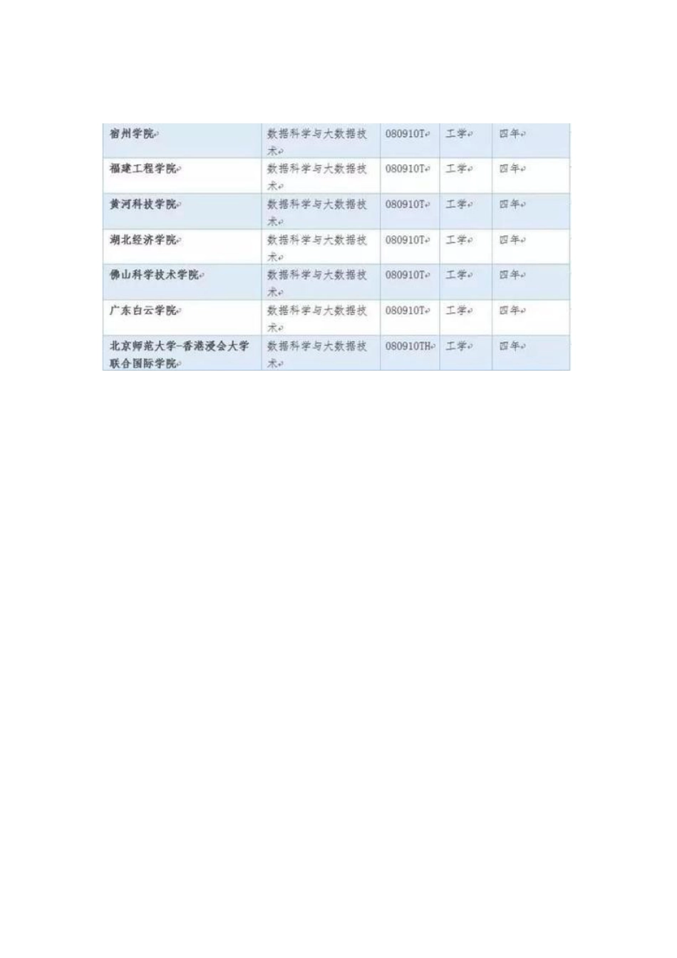 第二批获得数据科学与大数据技术院校名单_第1页