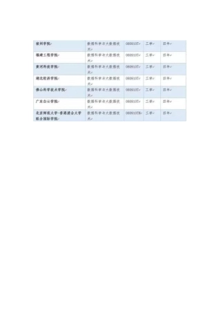 第二批获得数据科学与大数据技术院校名单