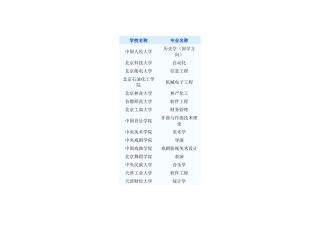 第五批高校特色专业