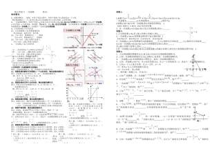 第五章-一次函数-知识梳理
