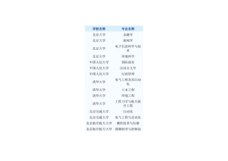 第六批高校特色专业