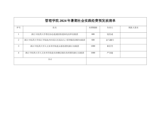 管理学院2024年暑期社会实践经费预发放清单