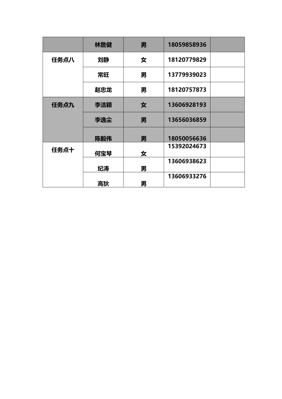 素拓工作人员安排表_第3页