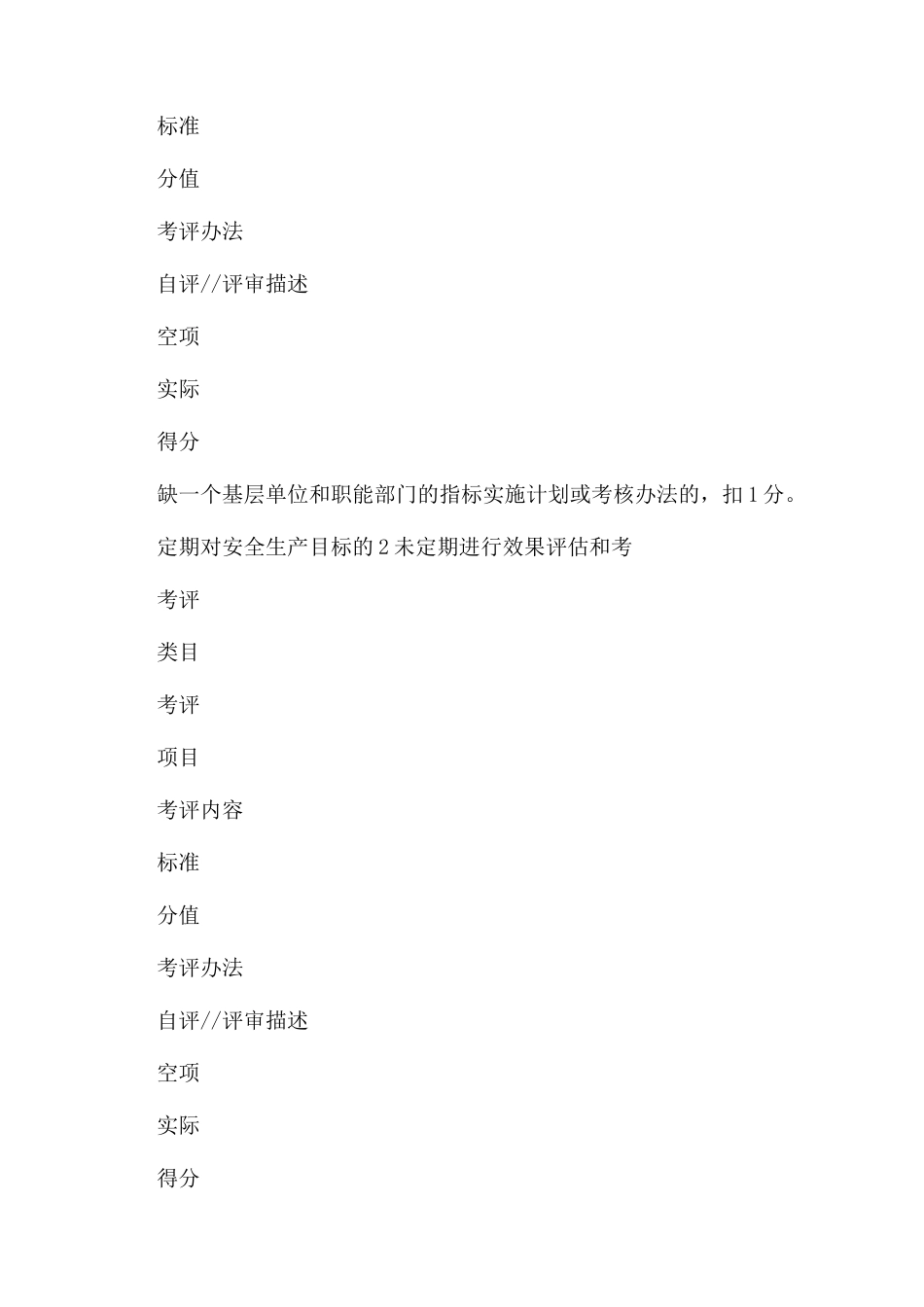 纺织企业安全生产目标安全生产标准化评定标准_第3页