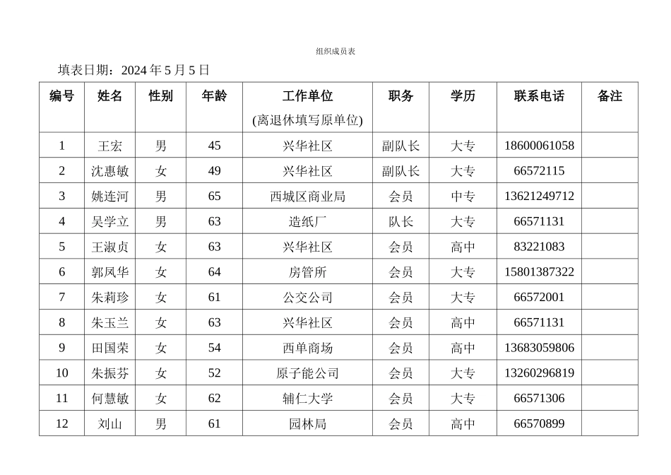 组织成员汇总表_第1页
