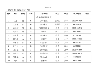 组织成员汇总表