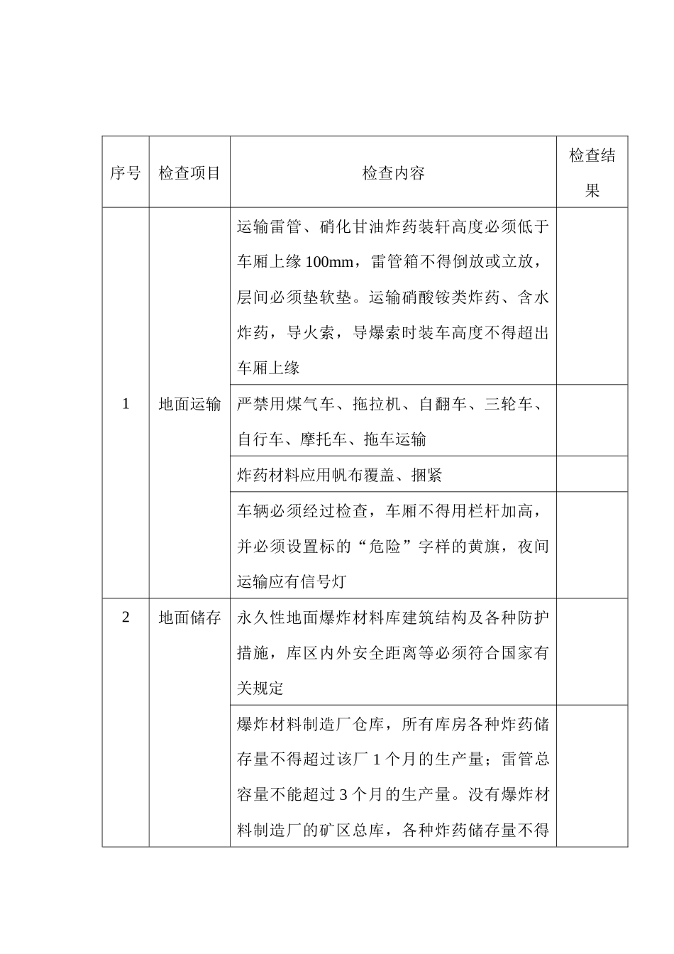 煤矿爆破材料储、装、运管理安全检查表_第1页