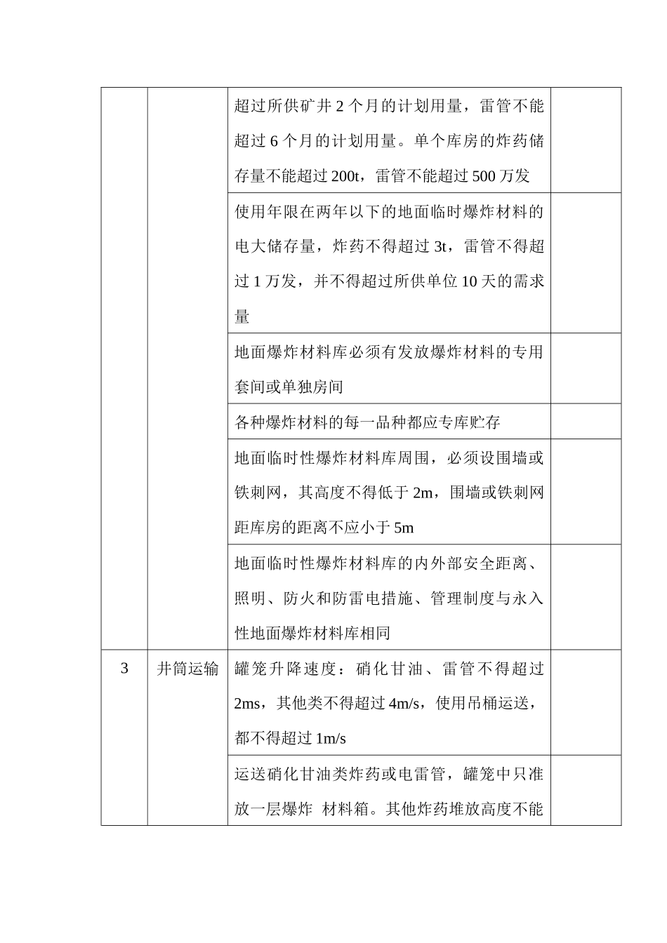 煤矿爆破材料储、装、运管理安全检查表_第2页