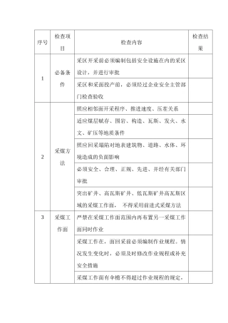 煤矿采掘工作面安全检查表