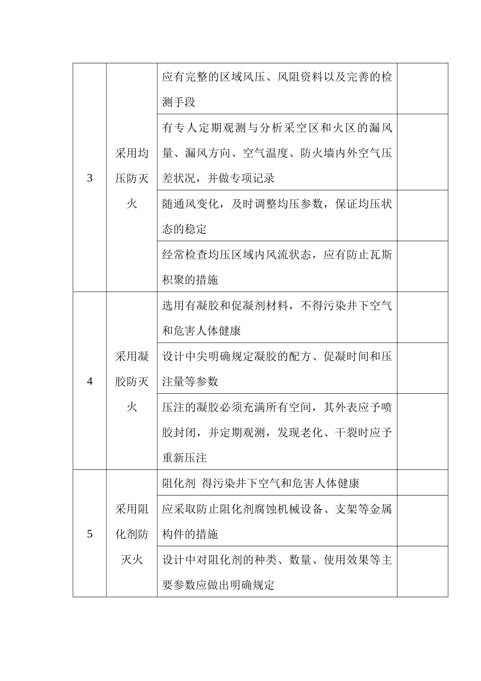 煤矿防火安全检查表_第2页