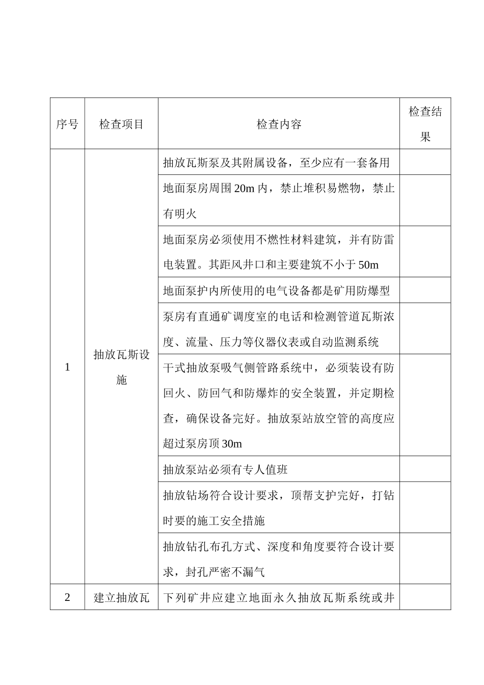 煤矿防治瓦斯安全检查表_第1页