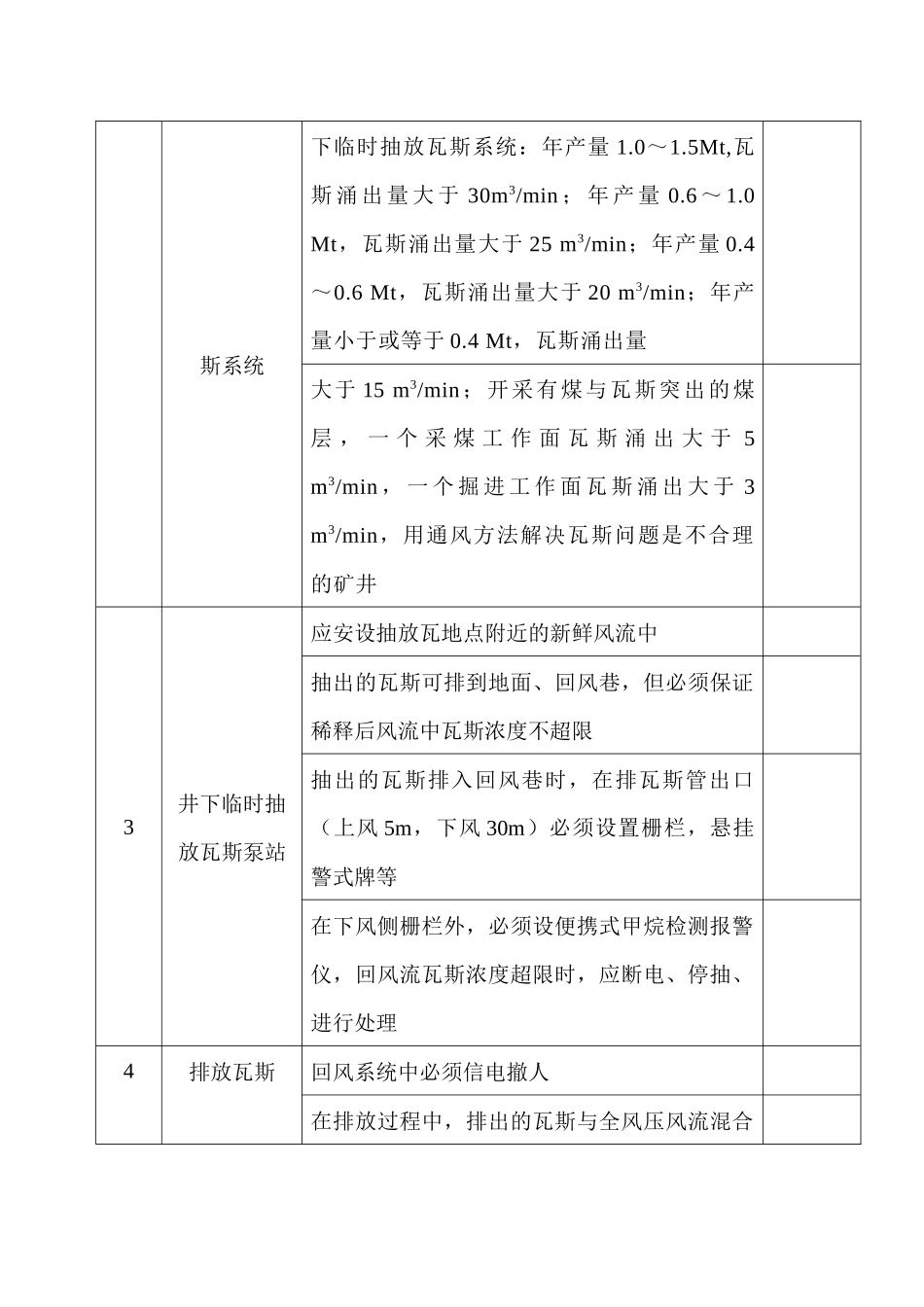 煤矿防治瓦斯安全检查表_第2页