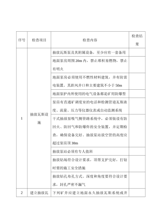 煤矿防治瓦斯安全检查表
