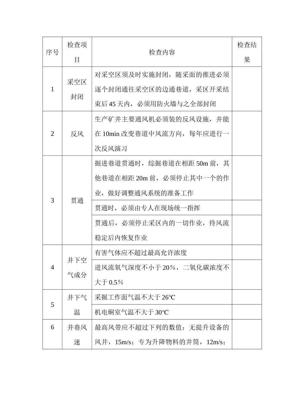 煤矿矿井通风安全检查表_第1页