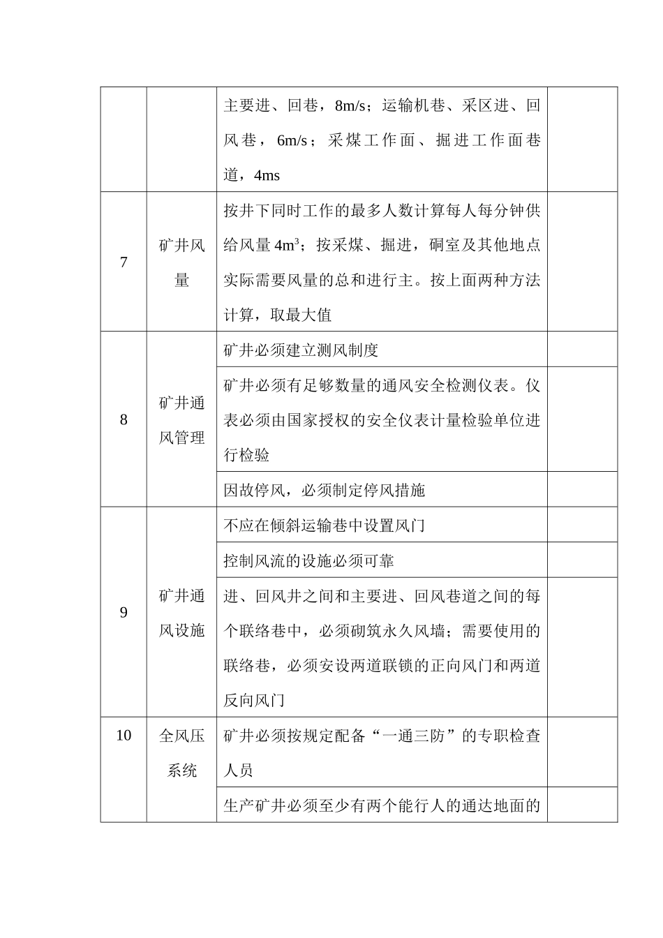 煤矿矿井通风安全检查表_第2页