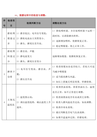 煤磨系统检查调整、异常判断及处理
