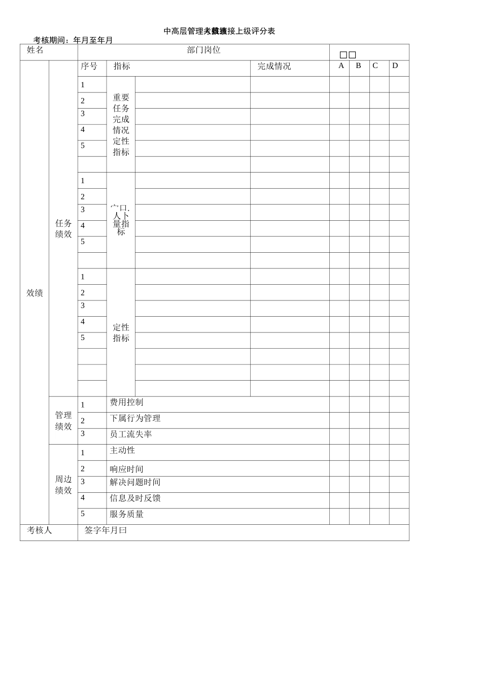 企业中高层管理人员能力考评评分表_第2页
