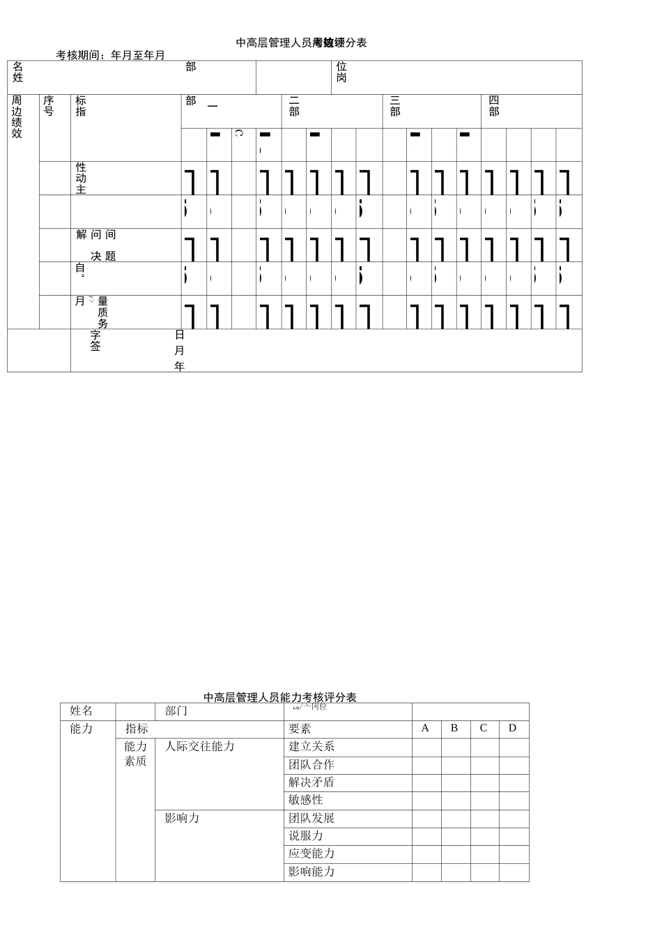 企业中高层管理人员能力考评评分表_第3页