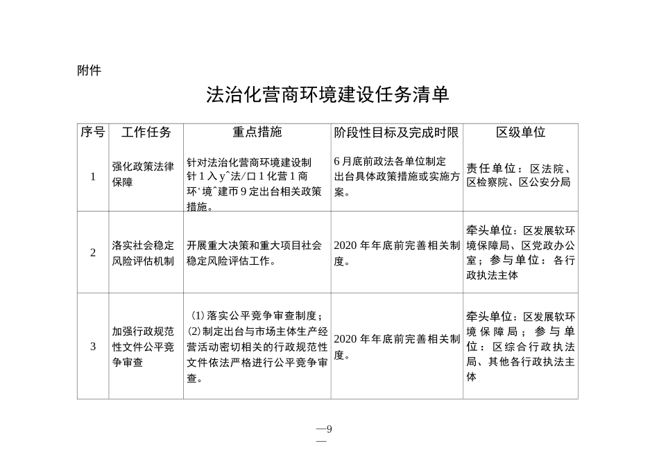 法治化营商环境建设任务清单_第1页