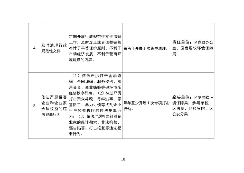 法治化营商环境建设任务清单_第2页